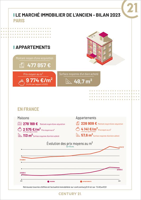 Prix immobilier ancien Paris 2023